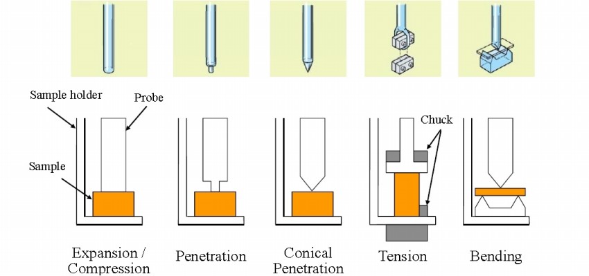 Analysis Instrument 주이공교역 9683